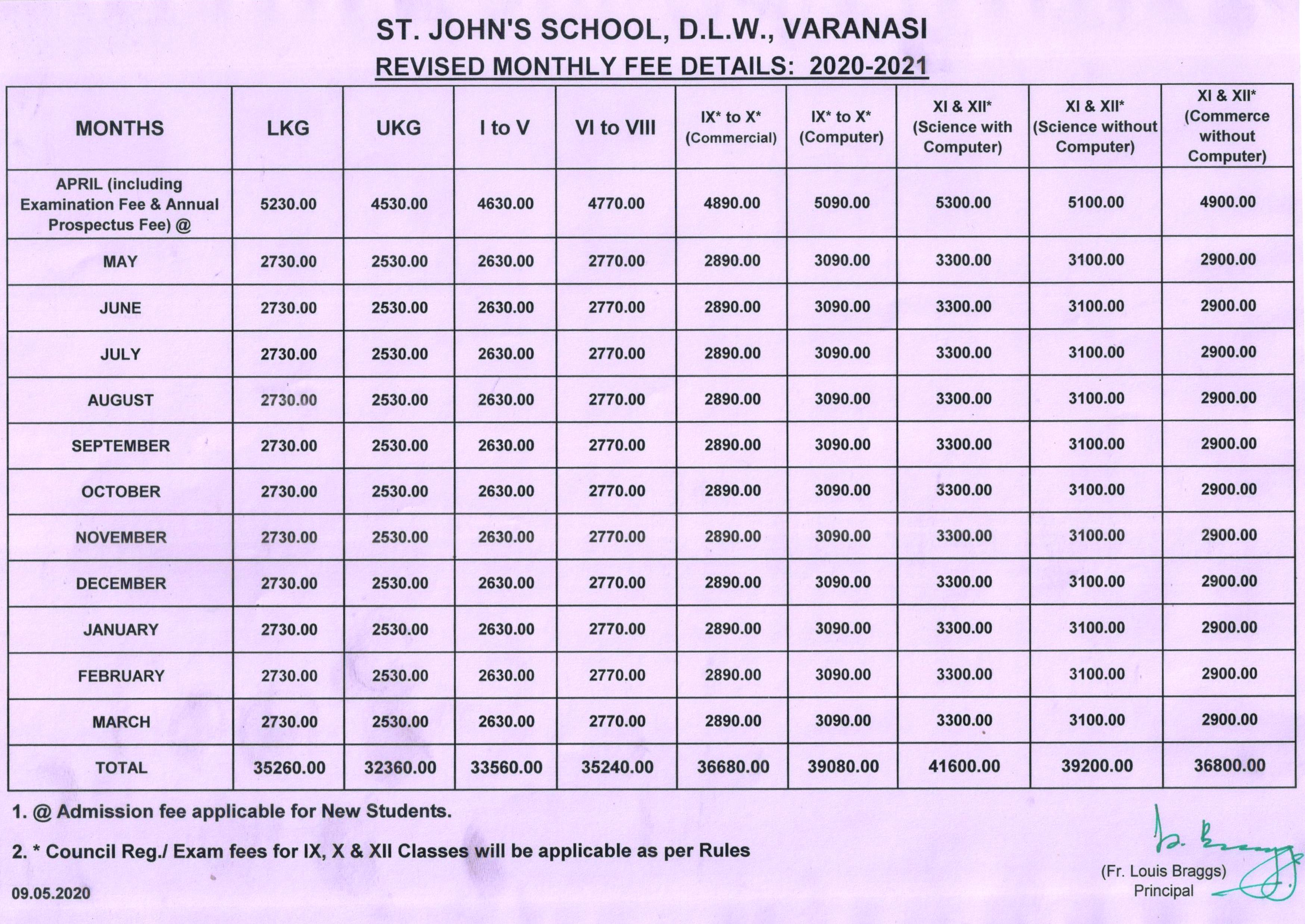 Fee Structure 202021 St. John's School Varanasi