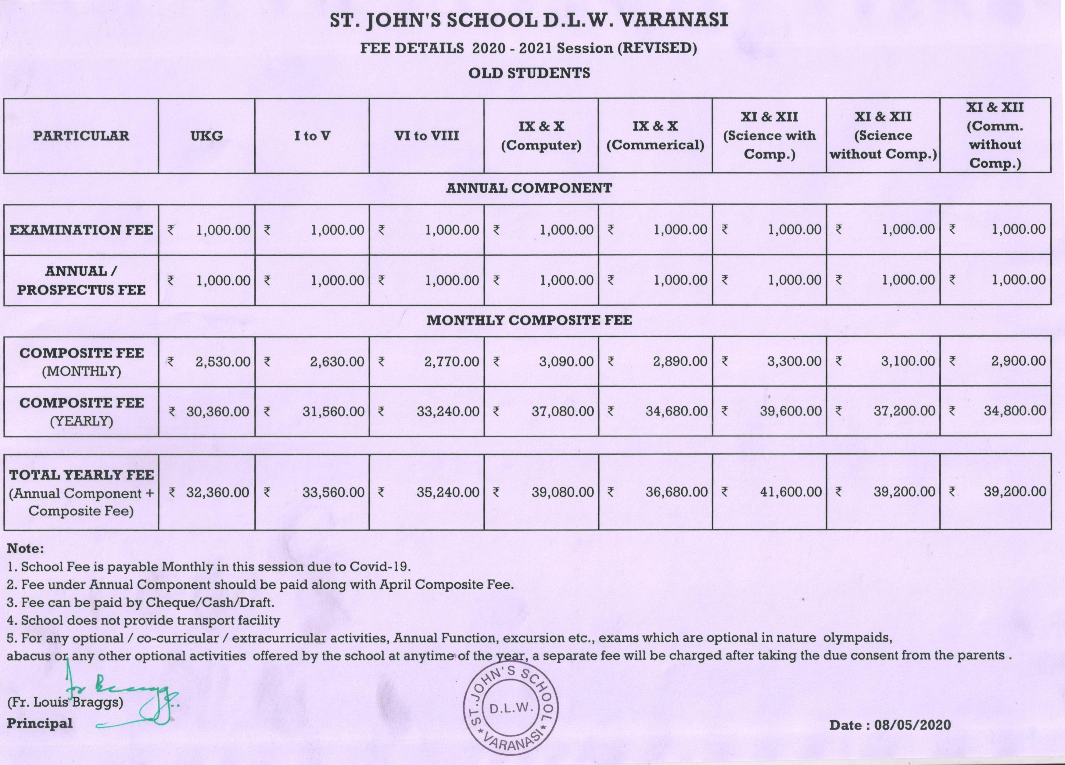 Fee Structure 2020 21 St Johns School Varanasi